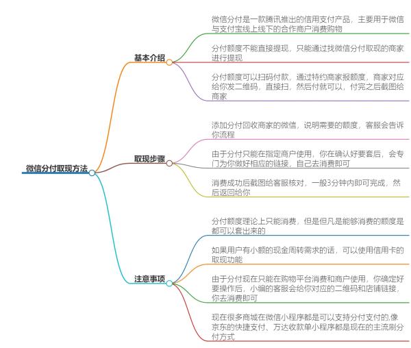 微信分付取现分付怎么操作？如何秒到的？文内付流程图（取现方法，注意事项，提现方法） 微信分付提现方法 微信分付取现秒回 微信分付套现商家 第2张