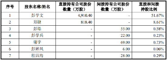 腾龙健康IPO前夜“发胖”，第三方回款大增17倍疑云