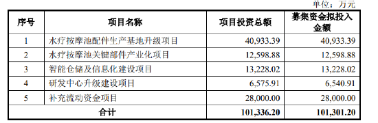 腾龙健康IPO前夜“发胖”，第三方回款大增17倍疑云