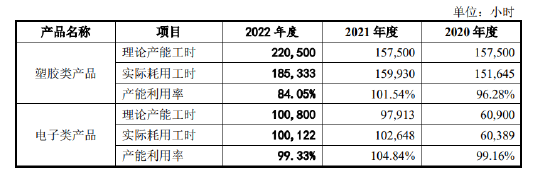 腾龙健康IPO前夜“发胖”，第三方回款大增17倍疑云