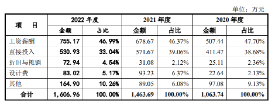 腾龙健康IPO前夜“发胖”，第三方回款大增17倍疑云