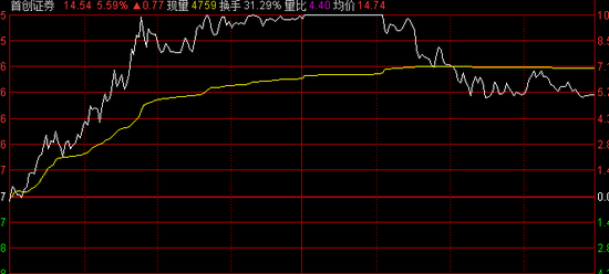 彻底懵了！A股突然跳水，超4000股下跌！什么原因？股民：上午牛市启动，下午结束！