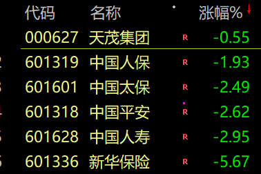 彻底懵了！A股突然跳水，超4000股下跌！什么原因？股民：上午牛市启动，下午结束！