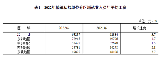 平均工资出炉看自己到手多少？