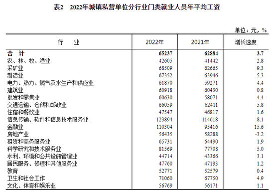 平均工资出炉看自己到手多少？