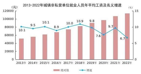 平均工资出炉看自己到手多少？