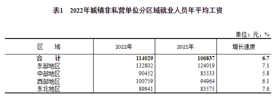 平均工资出炉看自己到手多少？