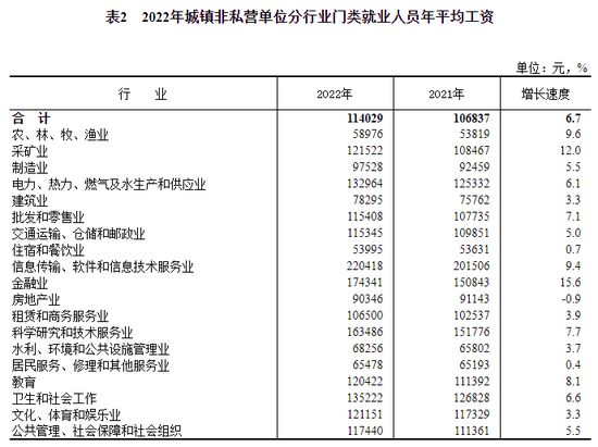 平均工资出炉看自己到手多少？