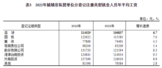 平均工资出炉看自己到手多少？