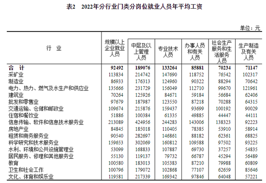 平均工资出炉看自己到手多少？