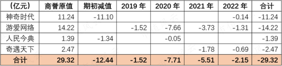 高盛、摩根、巴克莱等顶级机构的价投标的叫卖高考题AI预测！天舟文化：公司的宿命是亏损，老板的目标是减持