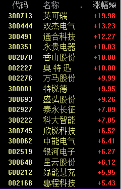 刚刚，最强主线“刹车”！意外反攻！股民：新能源硬气