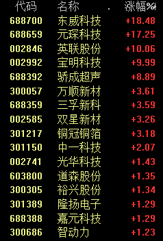 刚刚，最强主线“刹车”！意外反攻！股民：新能源硬气