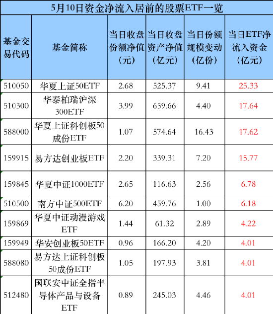 太突然！罕见爆买近120亿