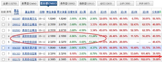 两大主线齐熄火，翻倍基收益大缩水！迈过3400点这道坎，要靠什么新热点？