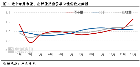 卓创资讯：5月仔猪价格“逆势上涨” 6月份或再涨难度加大