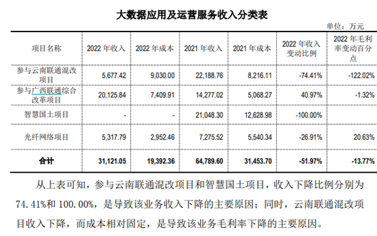 合作伙伴“退群”后 ，中国联通官宣了！