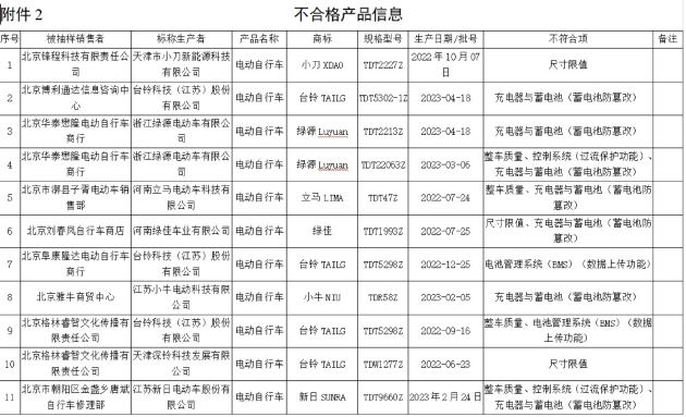 北京市电动自行车质量监督抽查结果公示：台铃绿源新日小牛等品牌上榜