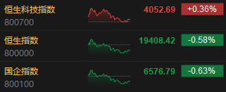 收评：港股恒指跌0.58%结束五连涨 恒生科指涨0.36%汽车股表现强势