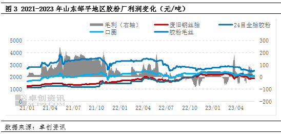 卓创资讯【900-1200废钢丝胎】：短期或震荡偏强 但上方依旧承压