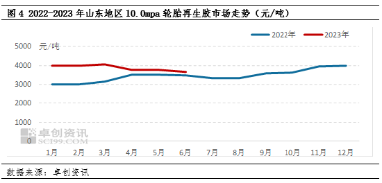 卓创资讯【900-1200废钢丝胎】：短期或震荡偏强 但上方依旧承压