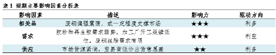 卓创资讯【900-1200废钢丝胎】：短期或震荡偏强 但上方依旧承压