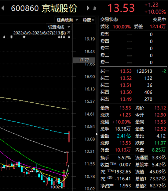 AI牛股突发闪崩！神秘人举牌，第3个20%涨停！ 第5张