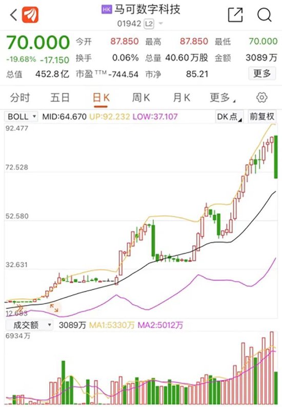 AI牛股突发闪崩！神秘人举牌，第3个20%涨停！ 第10张