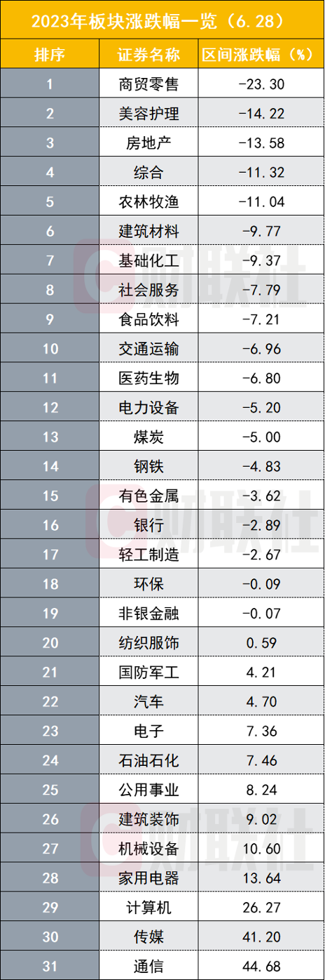 哪家券商策略会这般冷清？嘉宾还在分享，参会走的就剩1位，食品饮料反向指标出现了？ 第4张