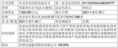 长江证券承销保荐有限公司关于苏州规划设计研究院股份有限公司参与战略配售的投资者的专项核查报告 第2张