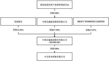 长江证券承销保荐有限公司关于苏州规划设计研究院股份有限公司参与战略配售的投资者的专项核查报告 第4张