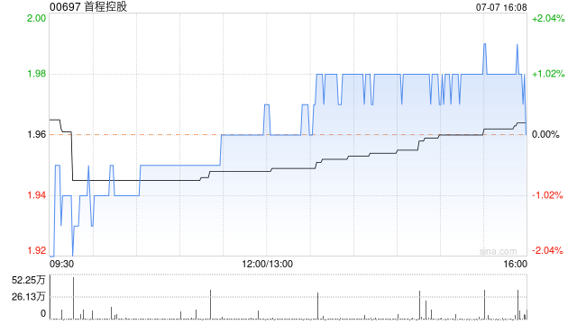 首程控股拟于8月3日派发末期息每股0.054港元 第1张