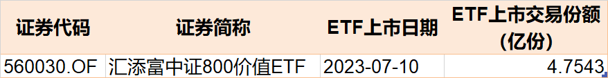 晕了晕了！这一火爆板块指数跌破1000点，机构却大手笔加仓！医疗、酒、游戏ETF份额也在本周齐创历史新高 第9张