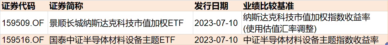 晕了晕了！这一火爆板块指数跌破1000点，机构却大手笔加仓！医疗、酒、游戏ETF份额也在本周齐创历史新高 第10张