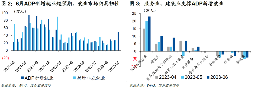 4%是10年期美债利率的“起点”还是“终点”？ 第3张