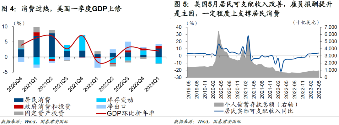 4%是10年期美债利率的“起点”还是“终点”？ 第4张