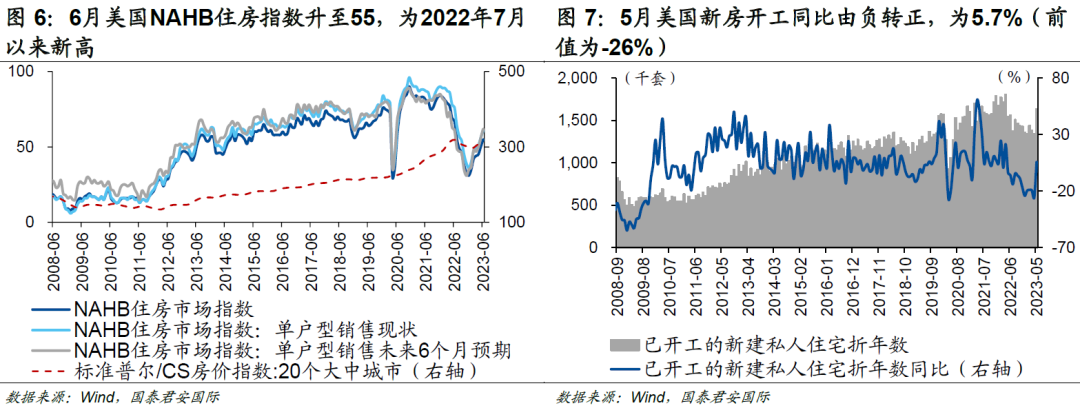 4%是10年期美债利率的“起点”还是“终点”？ 第5张