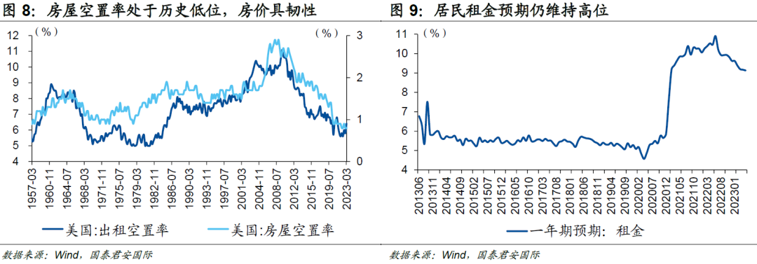 4%是10年期美债利率的“起点”还是“终点”？ 第6张