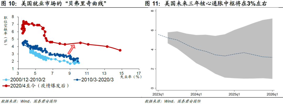 4%是10年期美债利率的“起点”还是“终点”？ 第7张