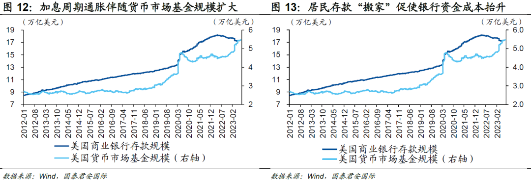 4%是10年期美债利率的“起点”还是“终点”？ 第8张