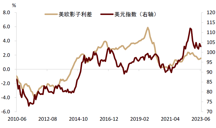 中金：美国通胀放缓无碍联储加息 第6张