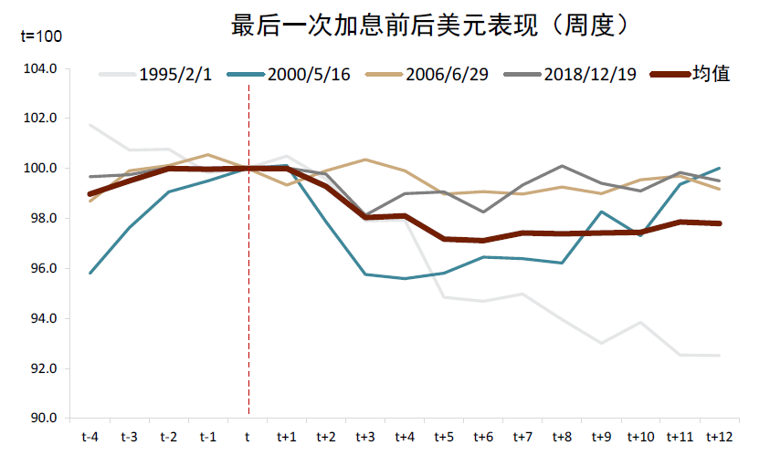 中金：美国通胀放缓无碍联储加息 第7张