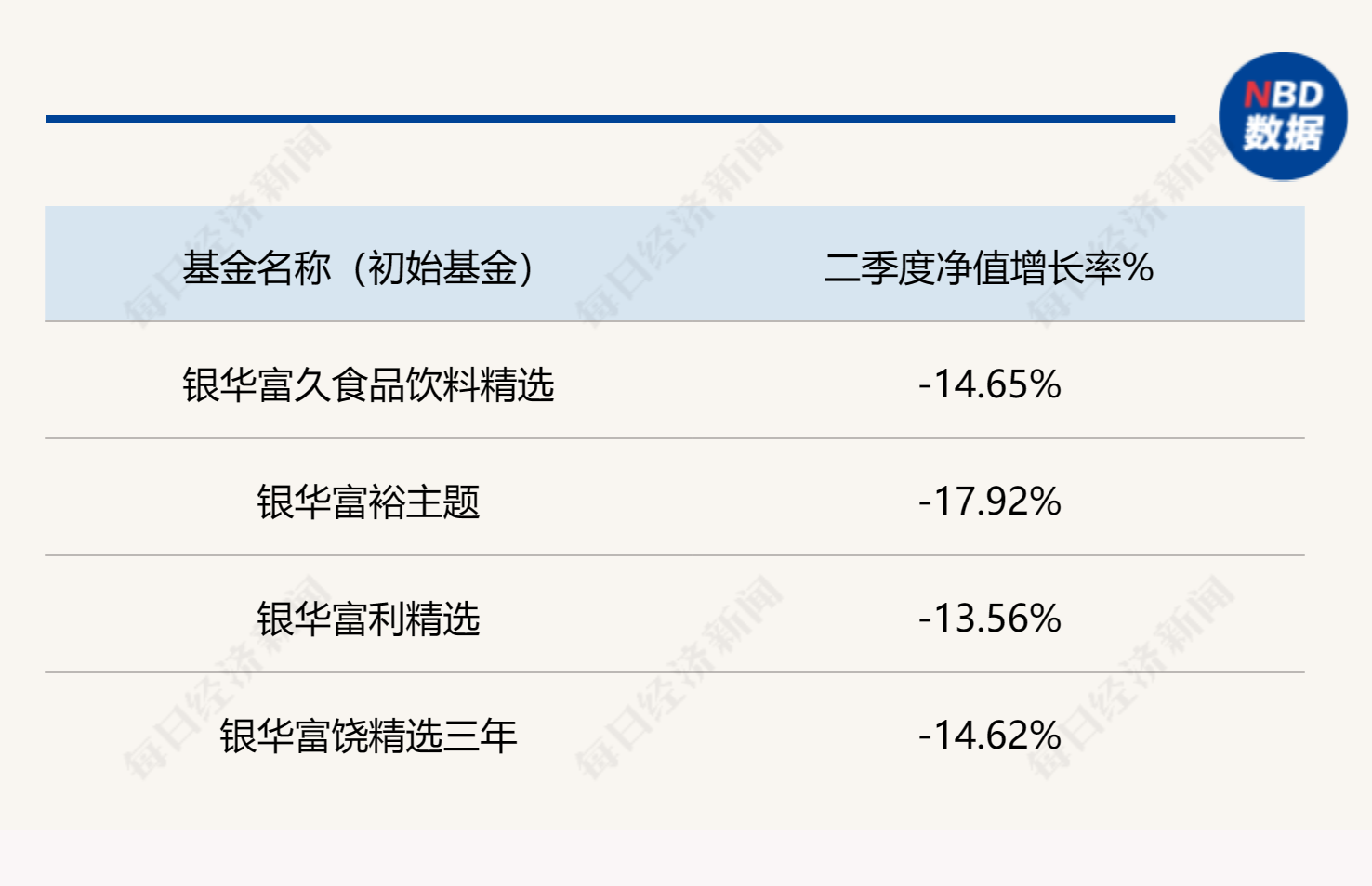 二季度消费复苏不尽如人意！部分明星基金经理降低持仓集中度减少风险，必选消费、医药成加仓方向 第1张