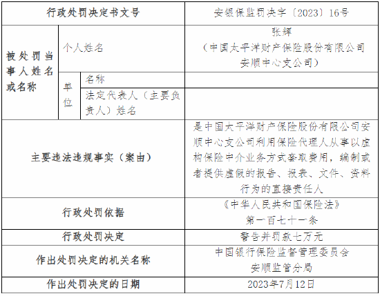 因编制或者提供虚假的报告等 太保产险安顺中心支公司被罚28万元 第2张