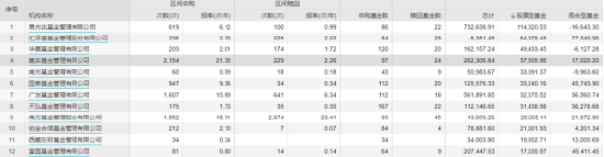 嘉实基金自购胜算几何？历史大数据说话，田光远给自家亏超1000万 第1张