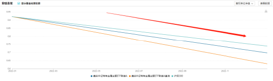 嘉实基金自购胜算几何？历史大数据说话，田光远给自家亏超1000万 第4张