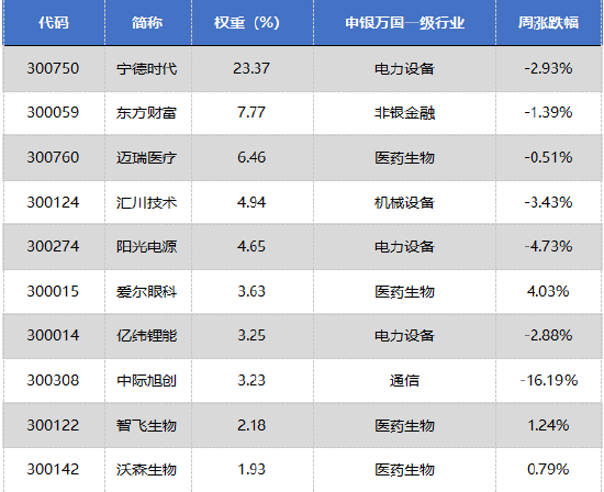 华安基金：创业板50指数下跌3.39%，市场信心亟待恢复 第2张