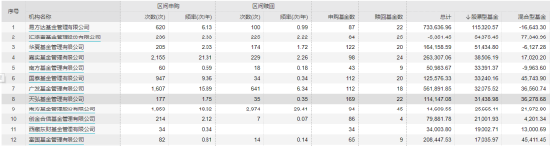 天弘基金自购胜算几何？历史大数据说话，刘冬给自家亏超2200万