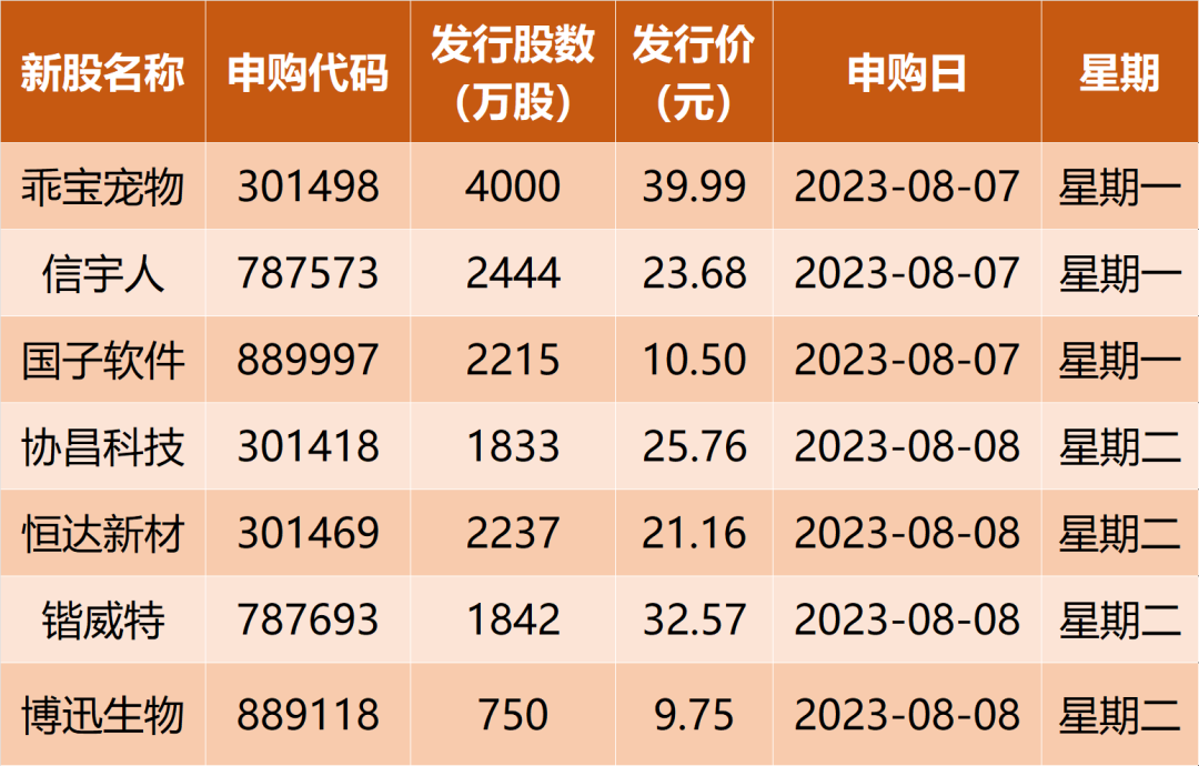 牛市旗手“冠绝A股”！三分钟看完这个周末发生了什么