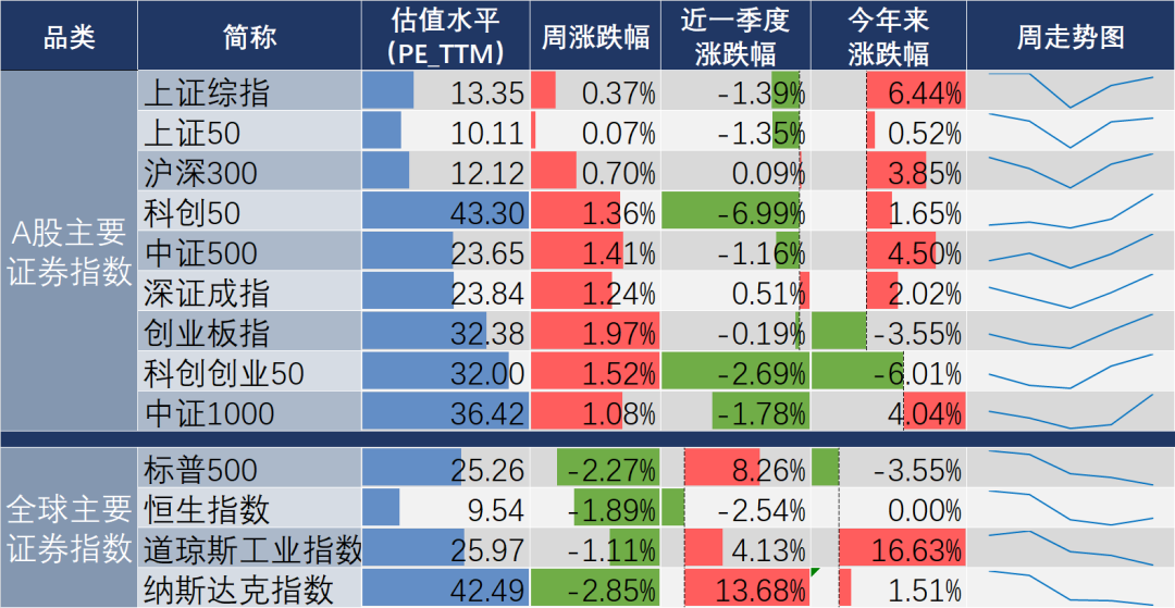 牛市旗手“冠绝A股”！三分钟看完这个周末发生了什么 第3张